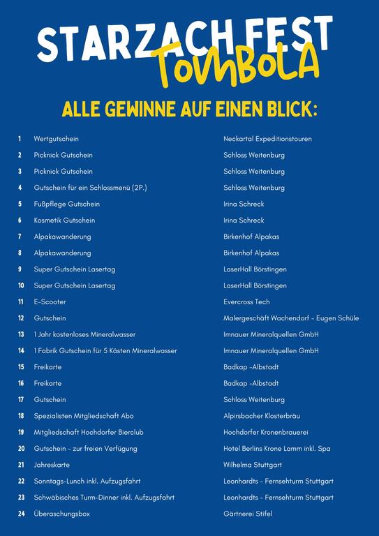 Tombola Gewinnübersicht 1
